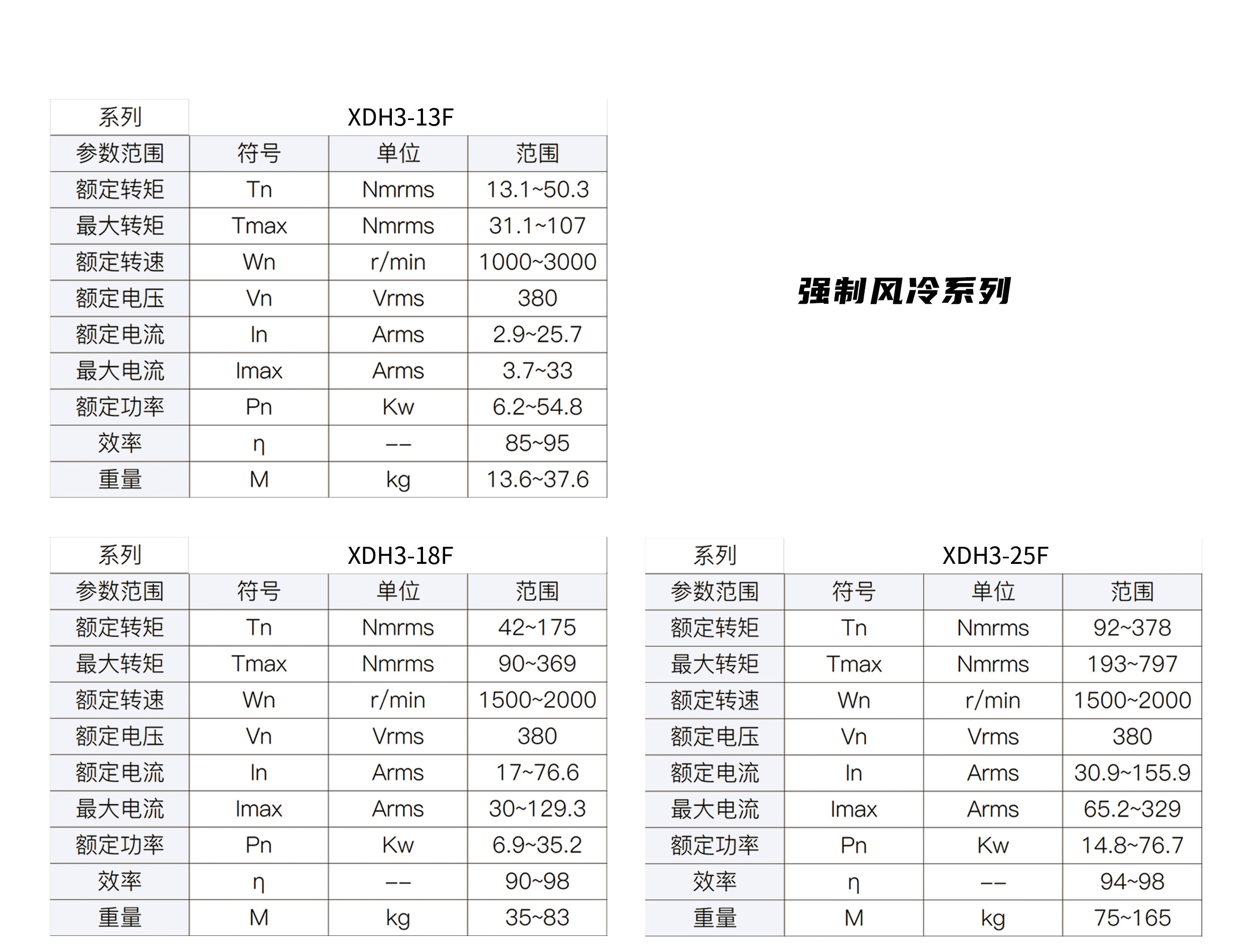 SPM系列参数2.jpg