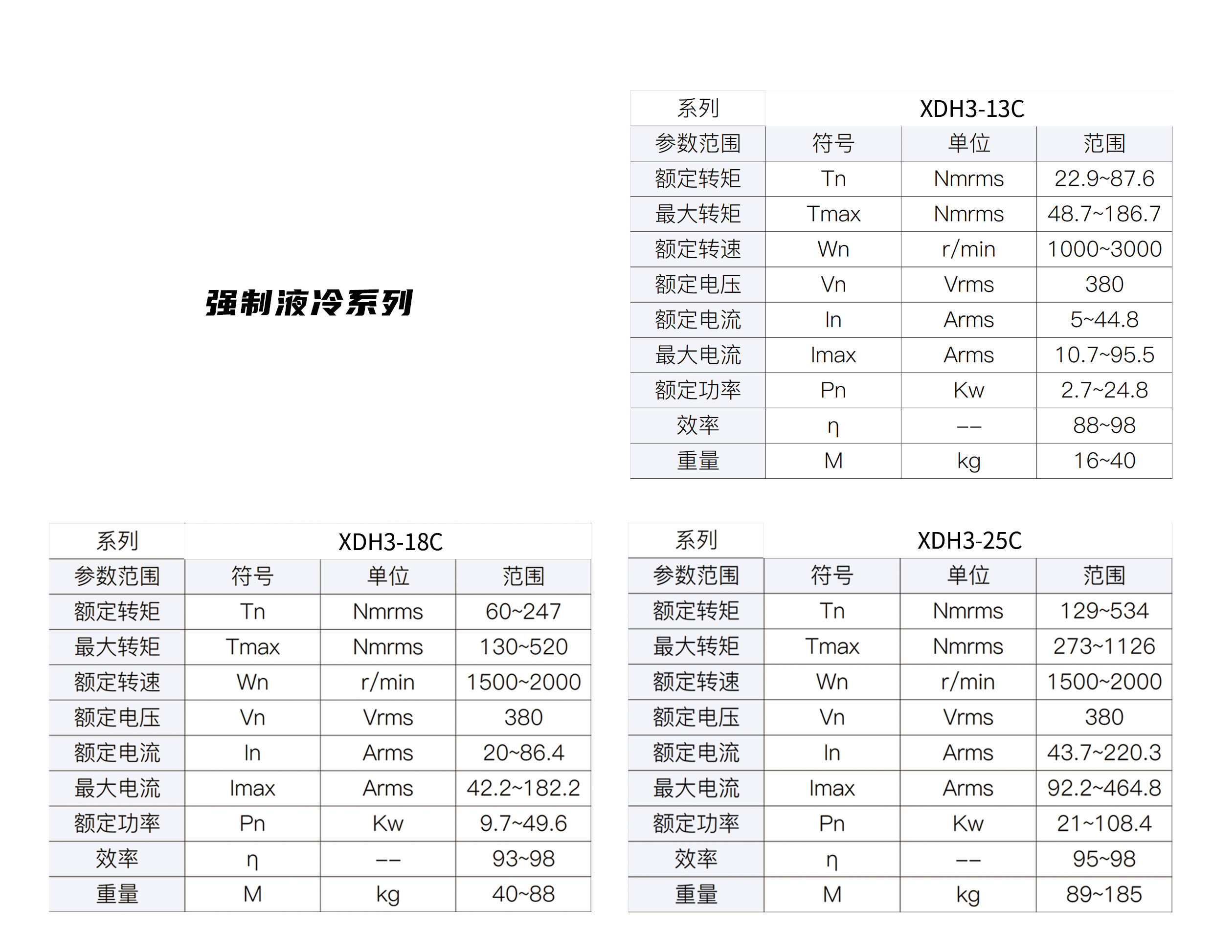SPM系列参数3.jpg