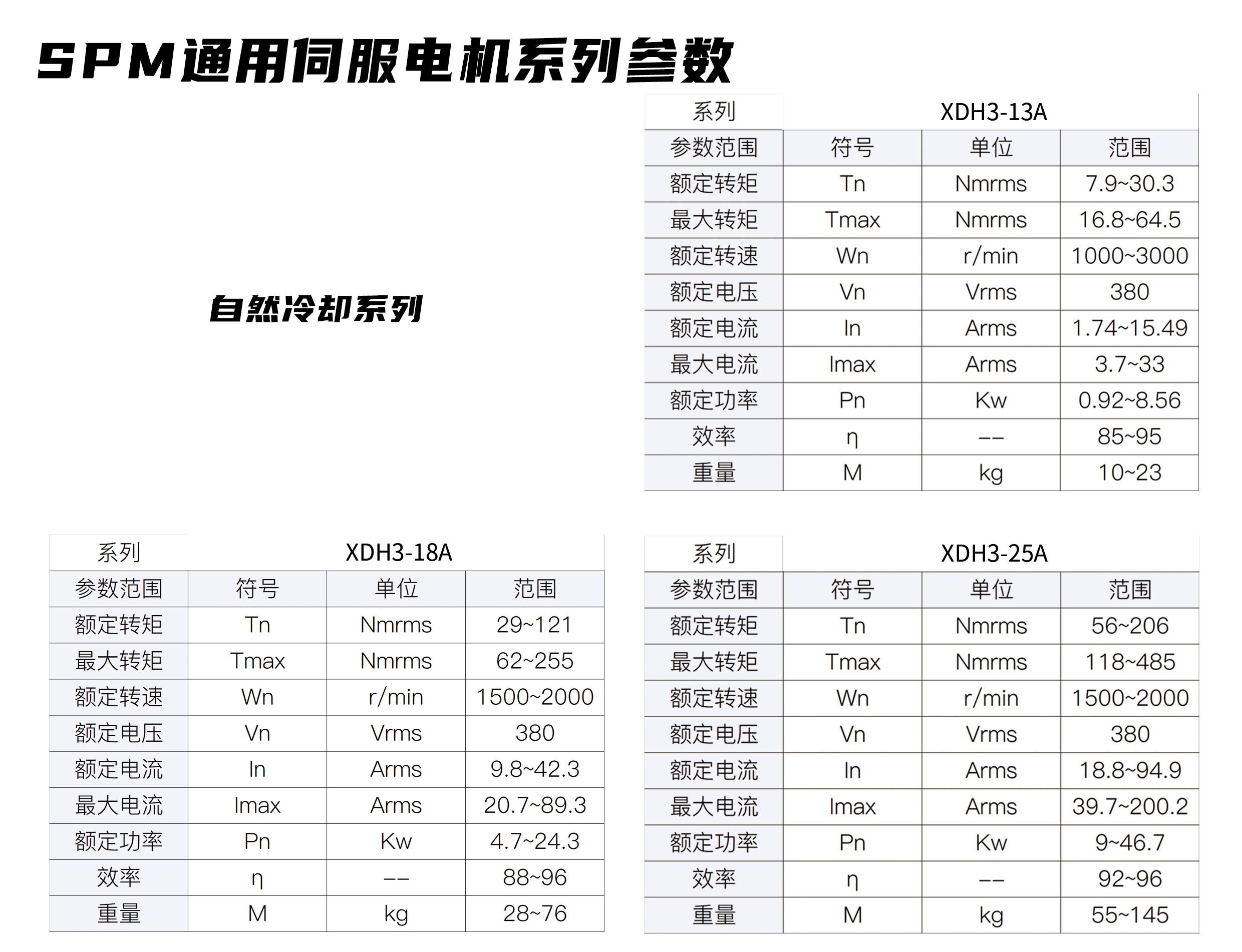 SPM系列参数.jpg