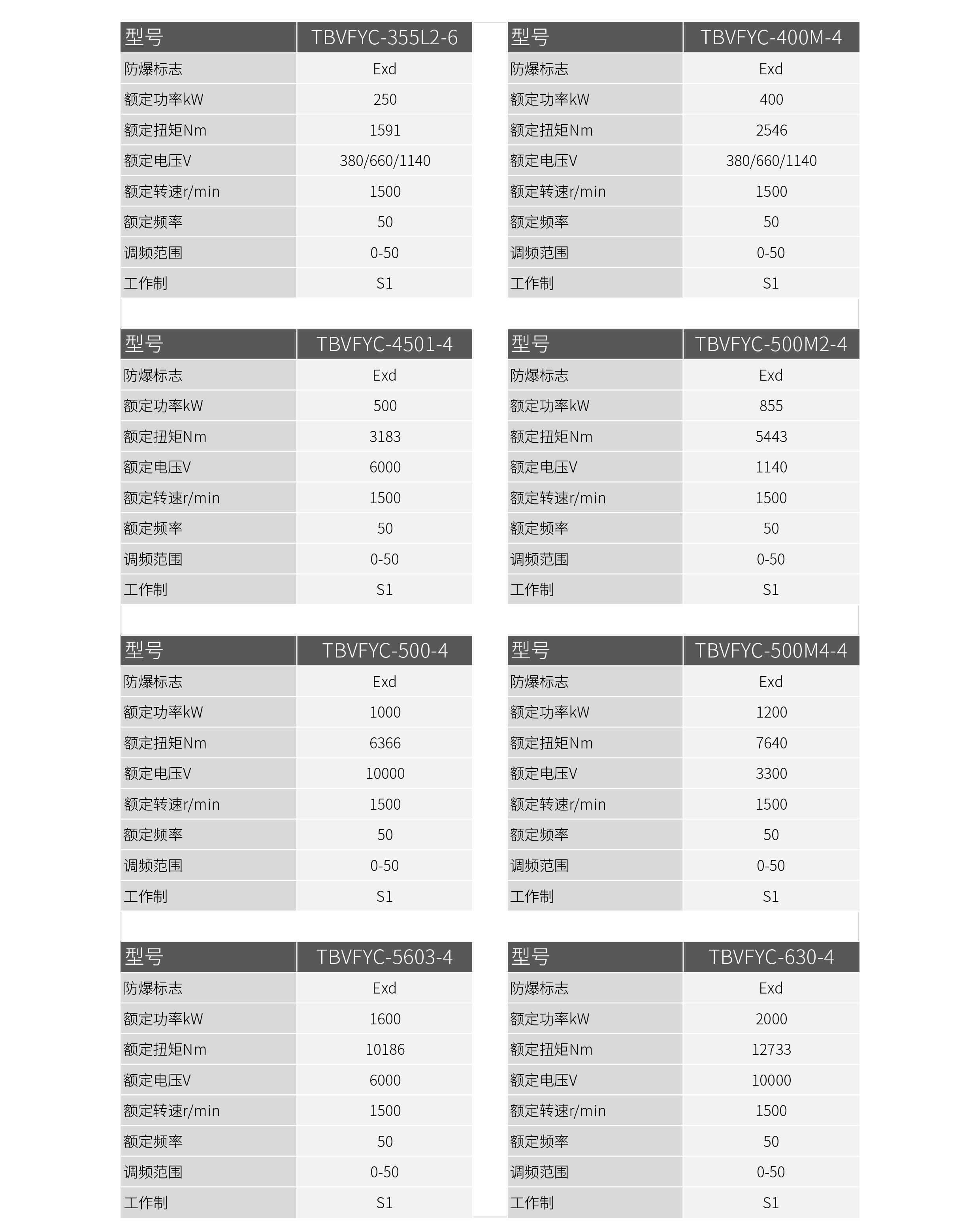 防爆电机参数3.jpg