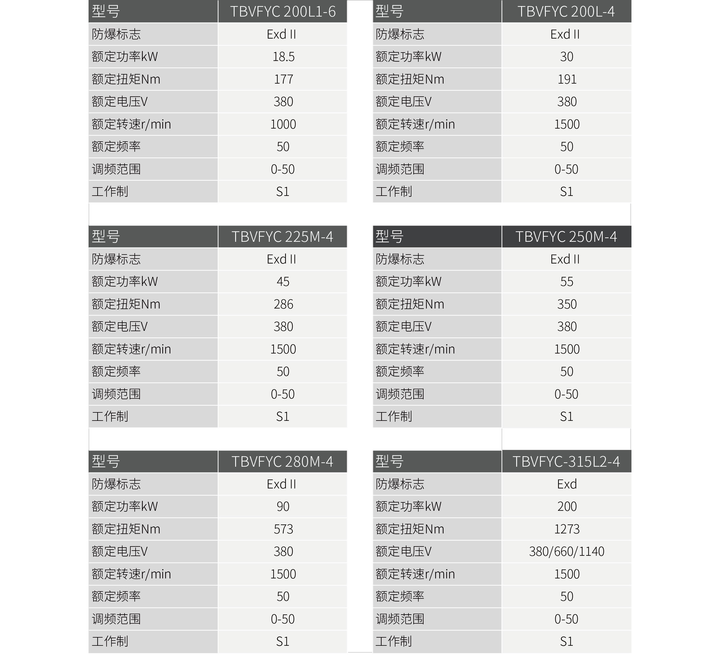 防爆电机参数2.jpg